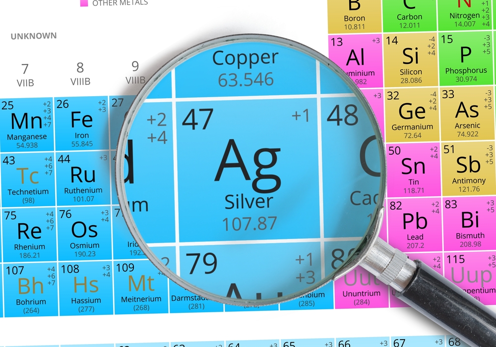 What Are The Five Groups Of Metals? (Periodic Table Edition) - Metal Men  Recycling